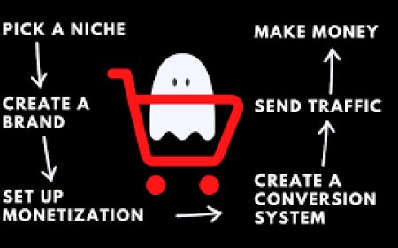 Ghost Commerce: Unveiling the Hidden Side of E-commerce