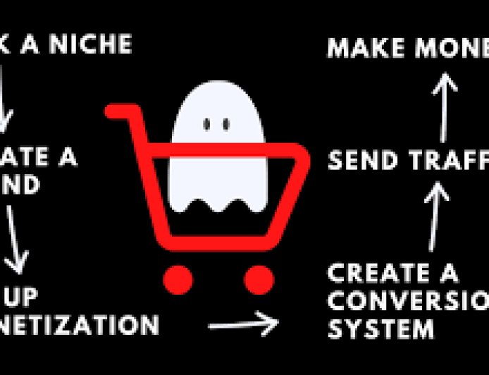 Ghost Commerce: Unveiling the Hidden Side of E-commerce