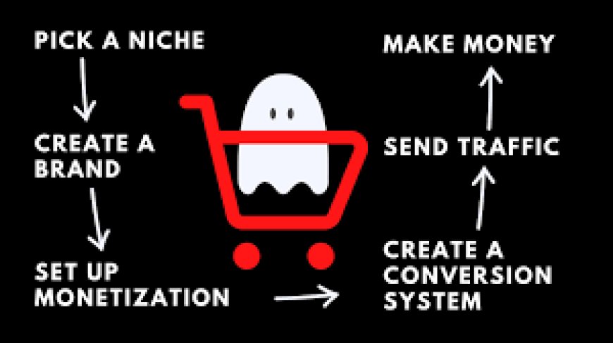 Ghost Commerce: Unveiling the Hidden Side of E-commerce